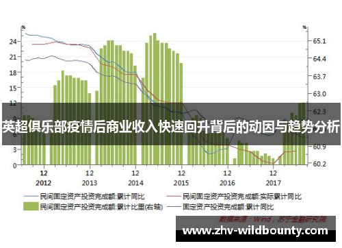 英超俱乐部疫情后商业收入快速回升背后的动因与趋势分析
