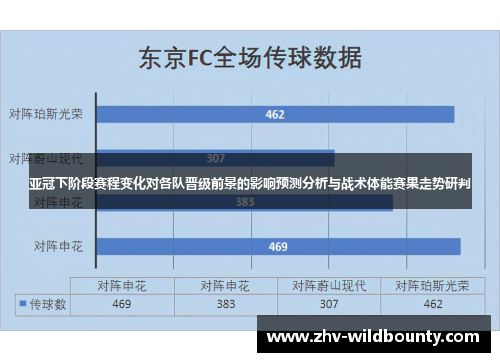 亚冠下阶段赛程变化对各队晋级前景的影响预测分析与战术体能赛果走势研判