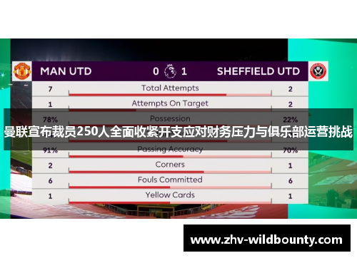 曼联宣布裁员250人全面收紧开支应对财务压力与俱乐部运营挑战