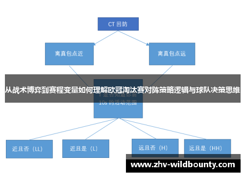 从战术博弈到赛程变量如何理解欧冠淘汰赛对阵策略逻辑与球队决策思维