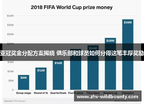 亚冠奖金分配方案揭晓 俱乐部和球员如何分得这笔丰厚奖励