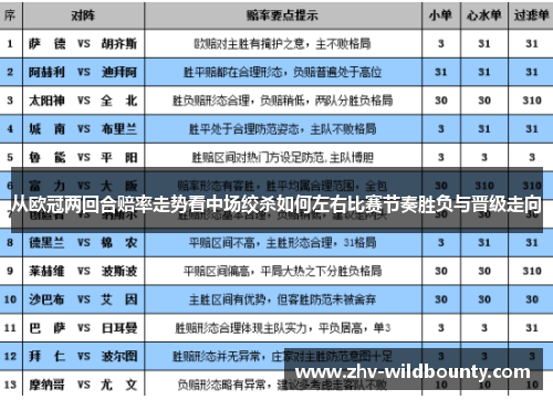 从欧冠两回合赔率走势看中场绞杀如何左右比赛节奏胜负与晋级走向